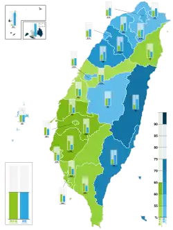 各縣市得票率地圖