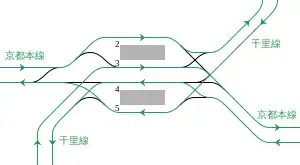 淡路車站内配線略圖