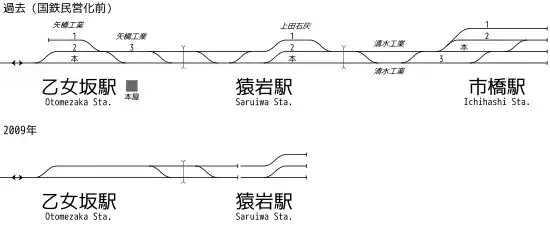 乙女坂站、猿岩站和市橋站的站內配線變遷