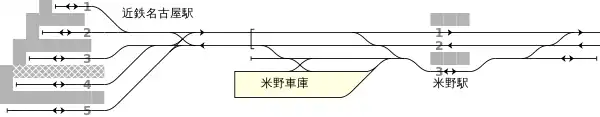 近畿日本鐵道 近鐵名古屋站、米野站 配線略圖