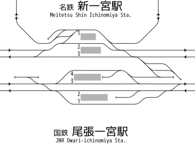 新一宮站、尾張一宮站 站内配線略圖（1980年代中期，地面2面3線時代）