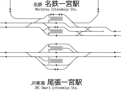 名鐵一宮站、尾張一宮站 構內配線略圖