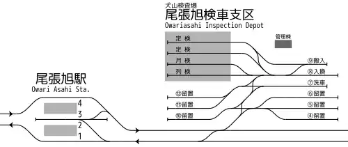 尾張旭站、尾張旭檢車支區 構內配線略圖