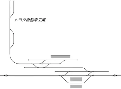 豐田自動車前站 站內配線略圖（1957年）