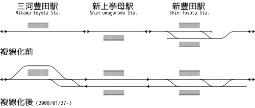 三河豐田 - 新豐田雙線化時配線之變化
