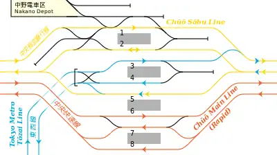 JR東日本、東京地下鐵 中野站內配線略圖