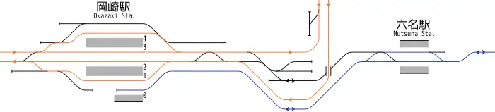 岡崎站 - 六名站 站內配線略圖
