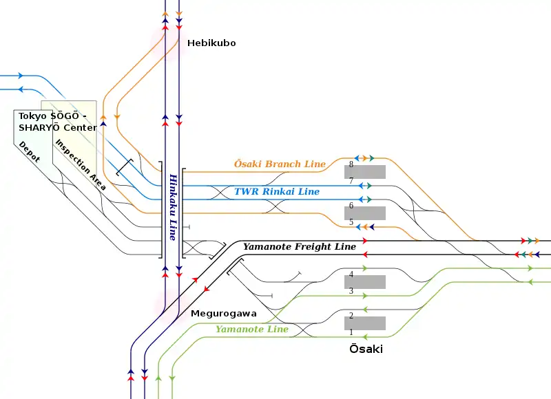 JR東日本、TWR 大崎站附近的配線略圖