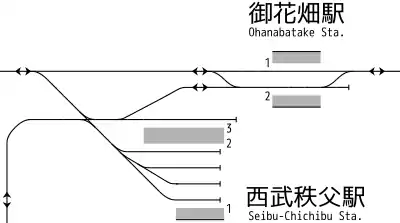 西武秩父站、御花畑站 站內配線略圖