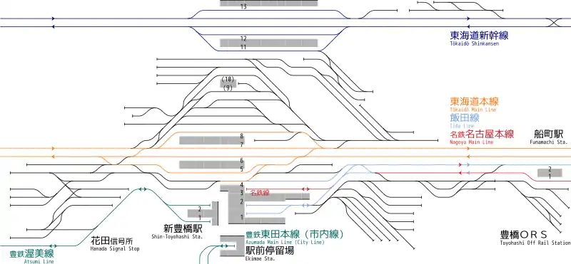 豐橋站 鐵道配線略圖