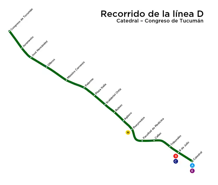 Recorrido de la línea D.