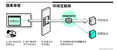 折射网络图例