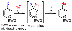 SNAr mechanism