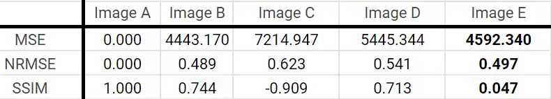 SSIM experiment data