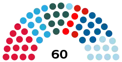 Current Structure of the Sammarinese Parliament