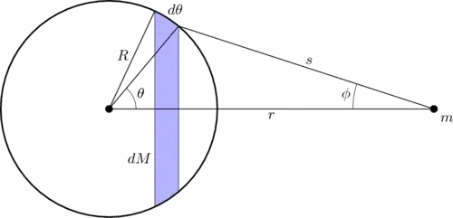 Shell-diag-1