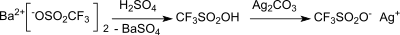 Synthese von Silbertriflat aus Bariumtriflat