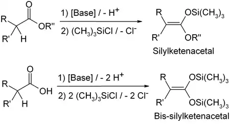 Ketene silyl acetal的制取