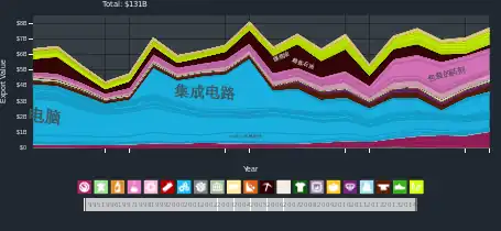 新加坡到日本的出口貿易