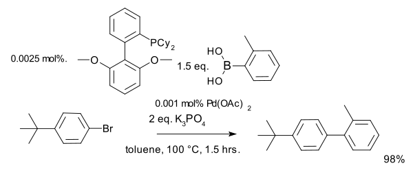 Suzuki Reaction Catalyst Loading Barder 2005