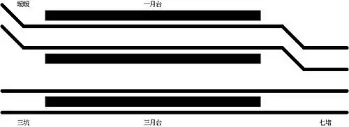 八堵車站軌道配置圖