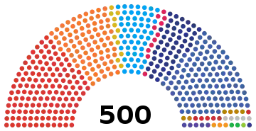 Thai election diagram 2019