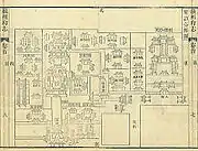 清道光七年（1827）《徽州府志》府治公廨图