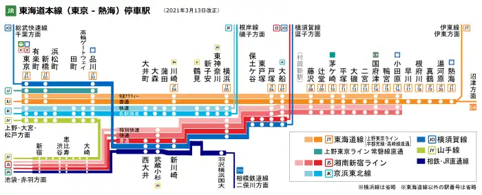 停車站