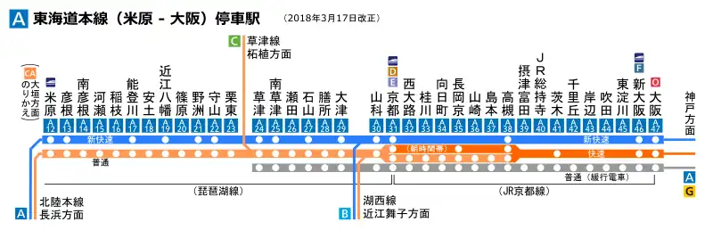 停車站（含琵琶湖線區間）