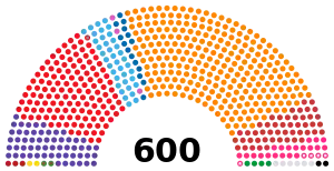 现土耳其大国民议会席位图