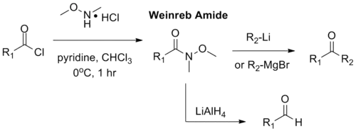 Weinreb–Nahm酮合成原理