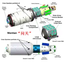 问天号实验舱结构图