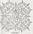 泰国护身符或以泰国高棉文为特色的“Yantra”