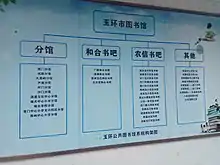 玉环公共图书馆系统架构图。