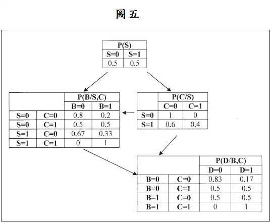 圖五