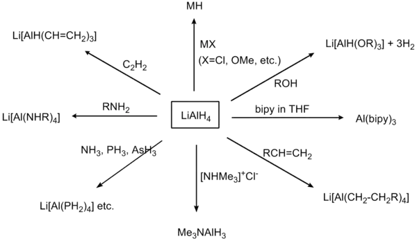 氢化铝锂的有机反应