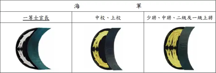 海軍一等士官長、中校以上高級軍官之帽飾