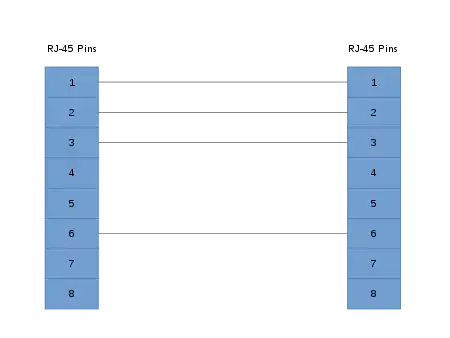 10BASE-T and 100BASE-T 直连线引脚