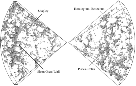 2dF测量图, 含有史隆长城