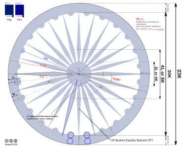 Detailed construction sheet of the Ashoka Chakra