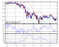 布林帶圖（Bollinger Bands，BBands）