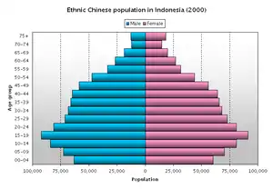 A two-sided horizontal bar graph。Bars on the left are colored blue; bars on the right are colored pink.