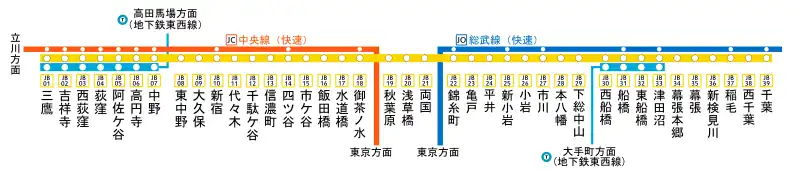 營運路線圖