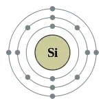 矽的电子層（2, 8, 4）