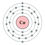 钴的电子層（2, 8, 15, 2）