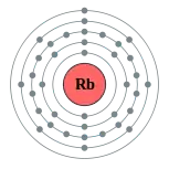 铷的电子層（2，8，18，8，1）