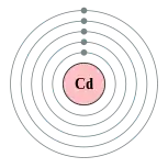 镉的电子層（2, 8, 18, 18, 2）