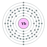 鐿的电子層（2, 8, 18, 32, 8, 2）