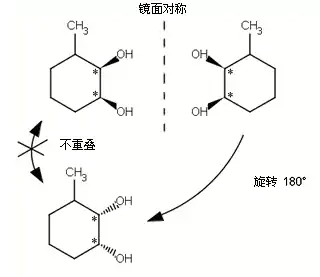 几何异构体