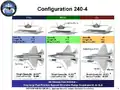 F-35A型、B型、C型的簡介